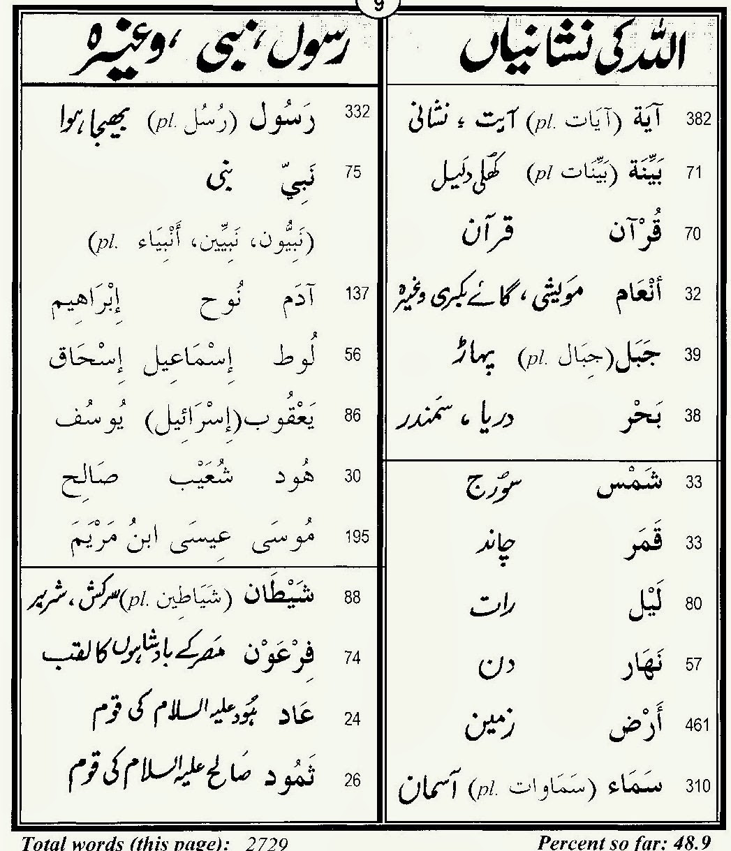 flirting meaning in arabic urdu english translation flirting meaning in arabic urdu english translation